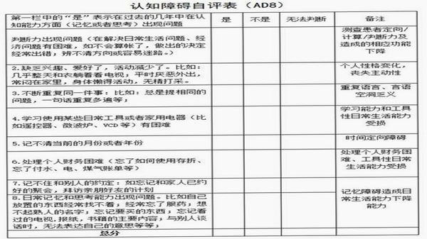 记忆力用户评价反馈
