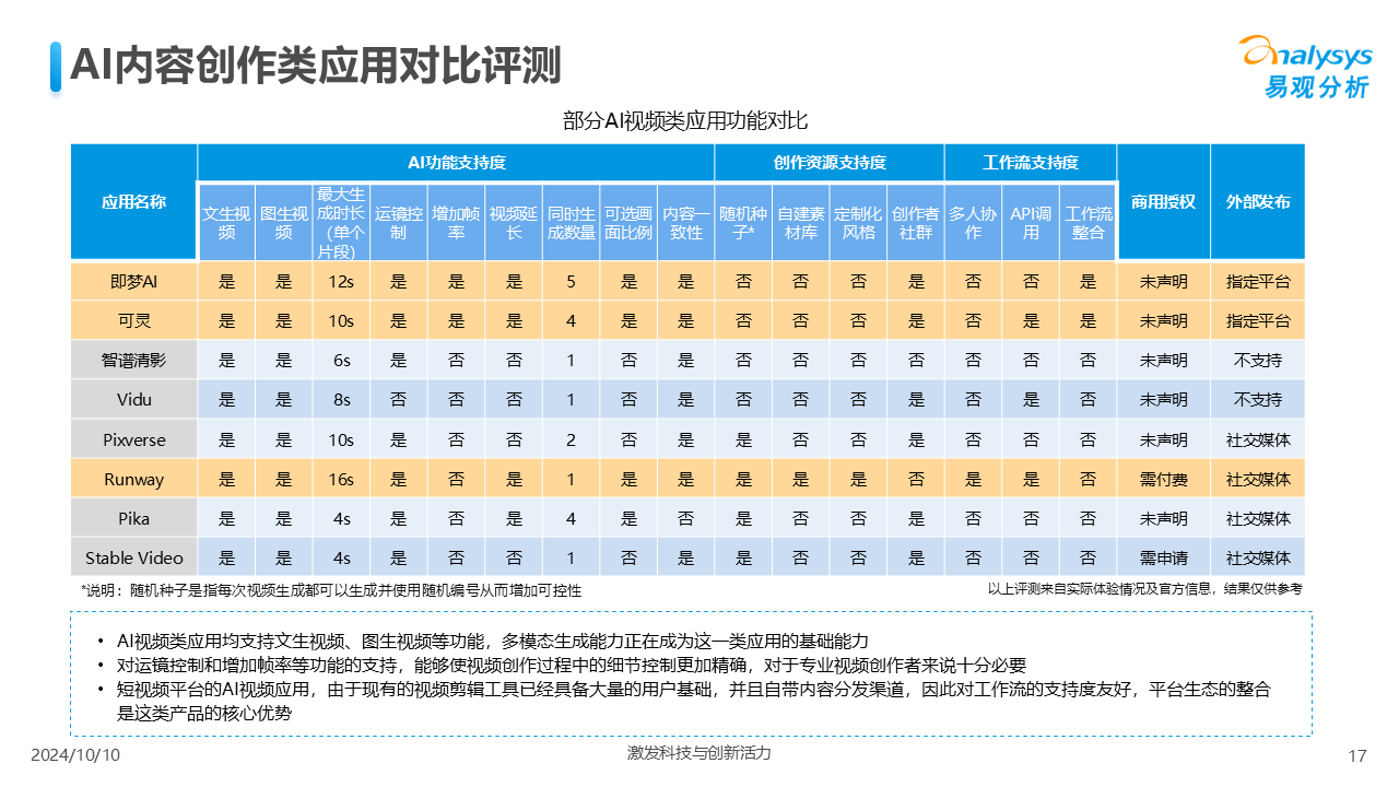 半映AI内容创作工具 实际应用场景与效率对比图