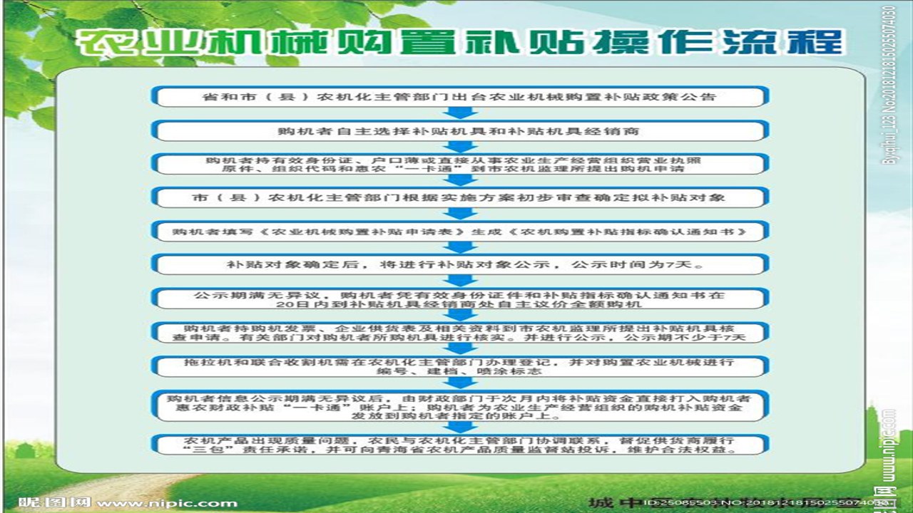 上海农机补贴 申请流程与材料准备实拍展示