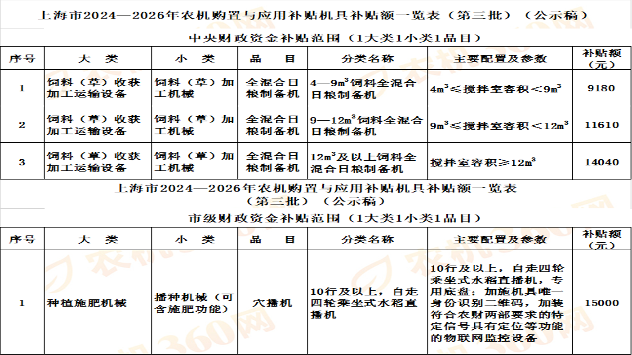 上海农机补贴 2024年最新政策标准明细图解