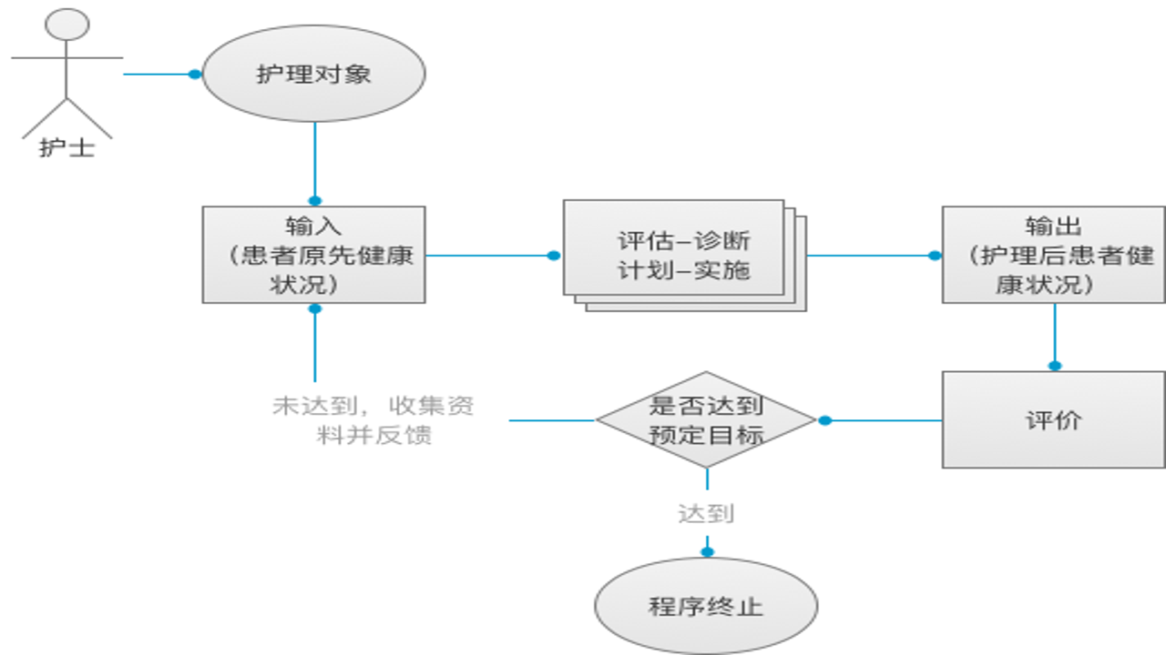 iE护理新手入门全流程图解及核心步骤展示