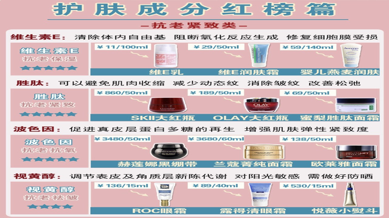 iE护理常见基础护肤品对比及成分选择建议