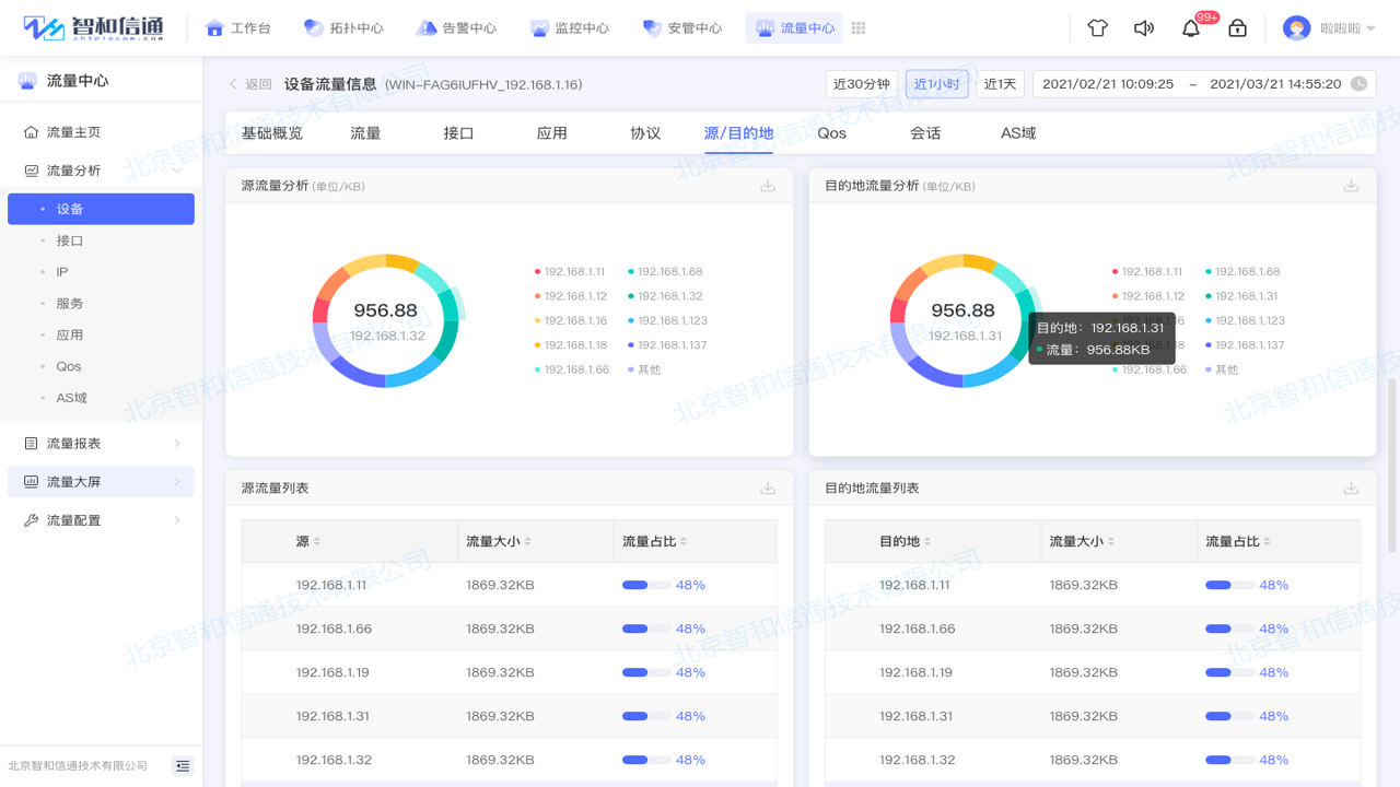 路由器信道优化及后台流量监控软件操作截图