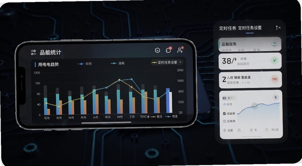 Ʒ�����ܺ�ͳ���붨ʱ������չʾ��������һ���ֻ�������ʾƷ����APP���ܺ�ͳ��ͼ������״ͼ������ͼ����չʾ�õ����ƣ��Ա��ж�ʱ����������壬����Ϊ��ɫ�Ƽ�������ݿ��ӻ�Ԫ��ͻ��������ɾ�רҵ������Booguģ������