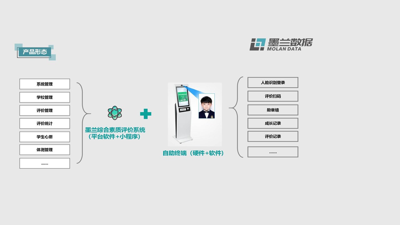 �ۺ���������ϵͳ����ܹ��빦��ģ��ʾ��ͼ��չʾ����¼�롢����ά�ȼ������������