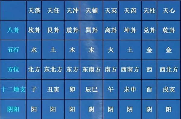 六爻排盘宝运行截图