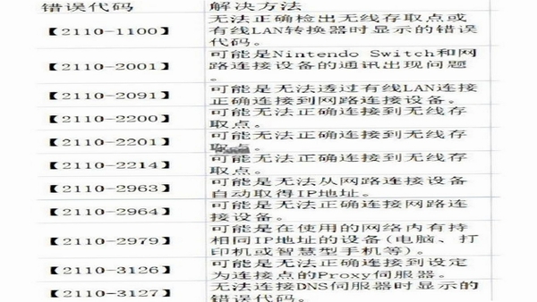 质易购 安装教程 常见报错