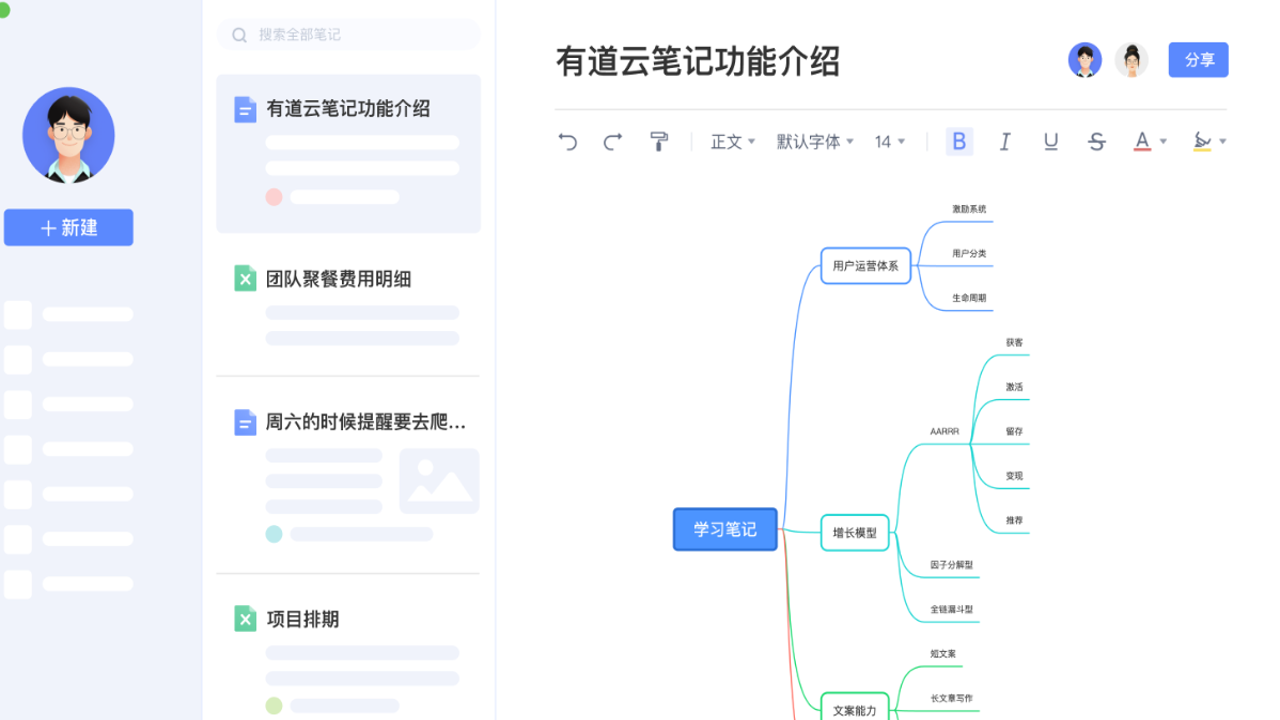 悠悠办公搭配笔记与思维导图软件的工作流示意图