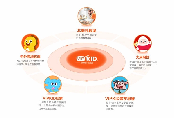 VIPKID��ѧ���н�ͼ