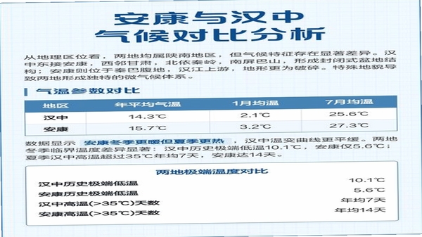 安康么 免费版 功能对比