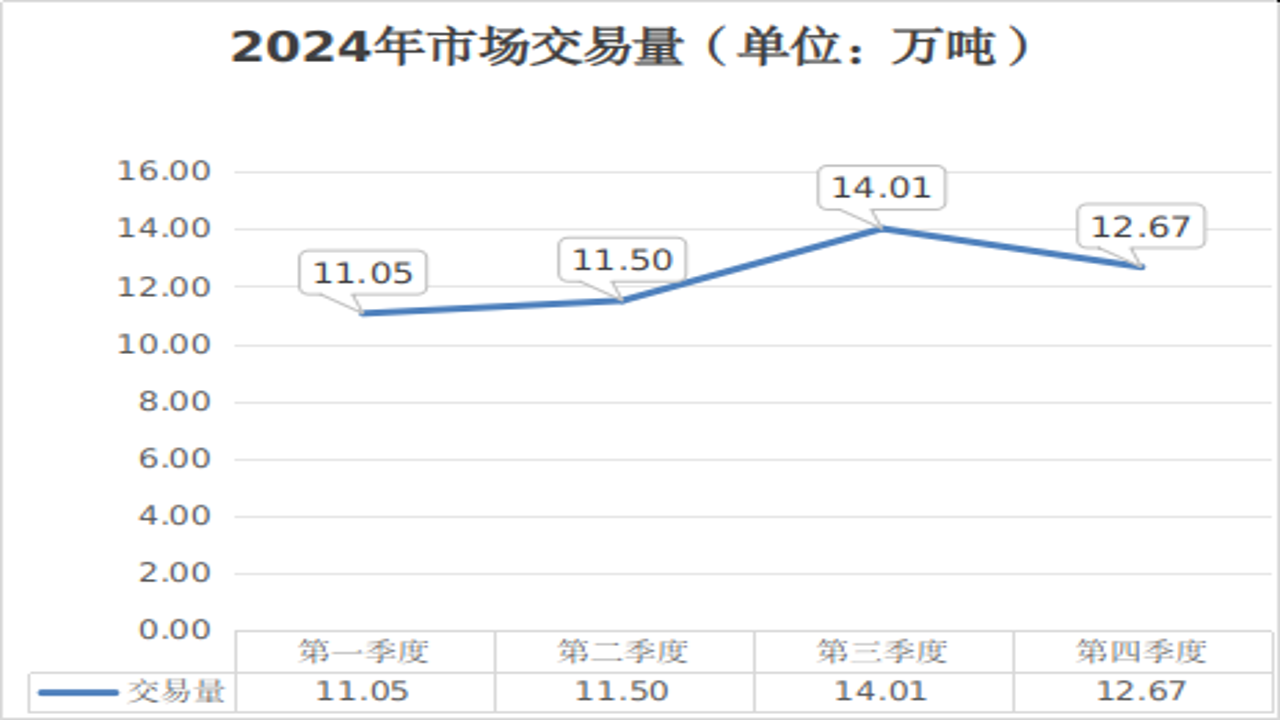 2024�����������������г����Դ�ȫȫ��ͼ��չʾ���������г��ֲ�������
