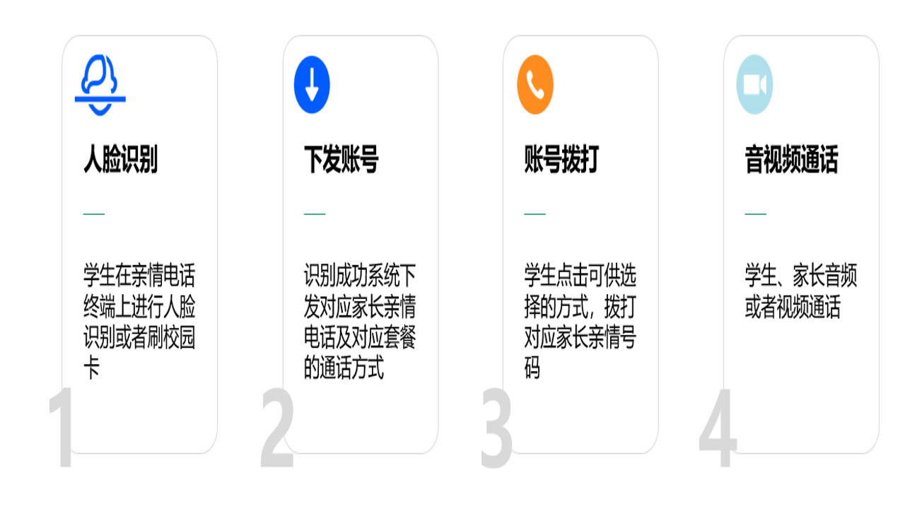 ����У԰ͨ������������뼰�鿴ͨ����¼����