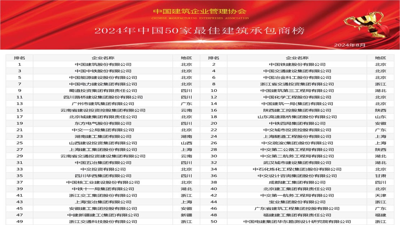 2024���輯������������ʮ����ͷ��ҵʵ���̵�ȫ��ͼ