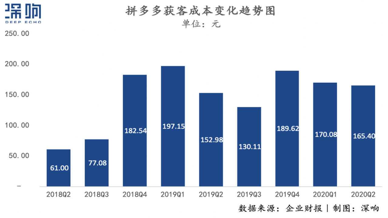 购物省钱百亿补贴 历史价格查询 避免先涨后降陷阱