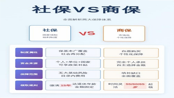 保诚信 同类保险办公软件对比图
