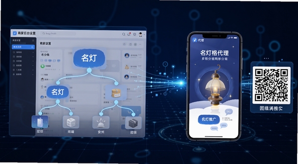 名灯格分销多级分销网络示意图,画面左侧为商家后台设置界面,右侧为手机端代理推广海报与二维码,中间用发光线条连接表示层级关系,背景为深蓝色科技感网格,突出数据流转与团队协作,适配Boogu模型生成