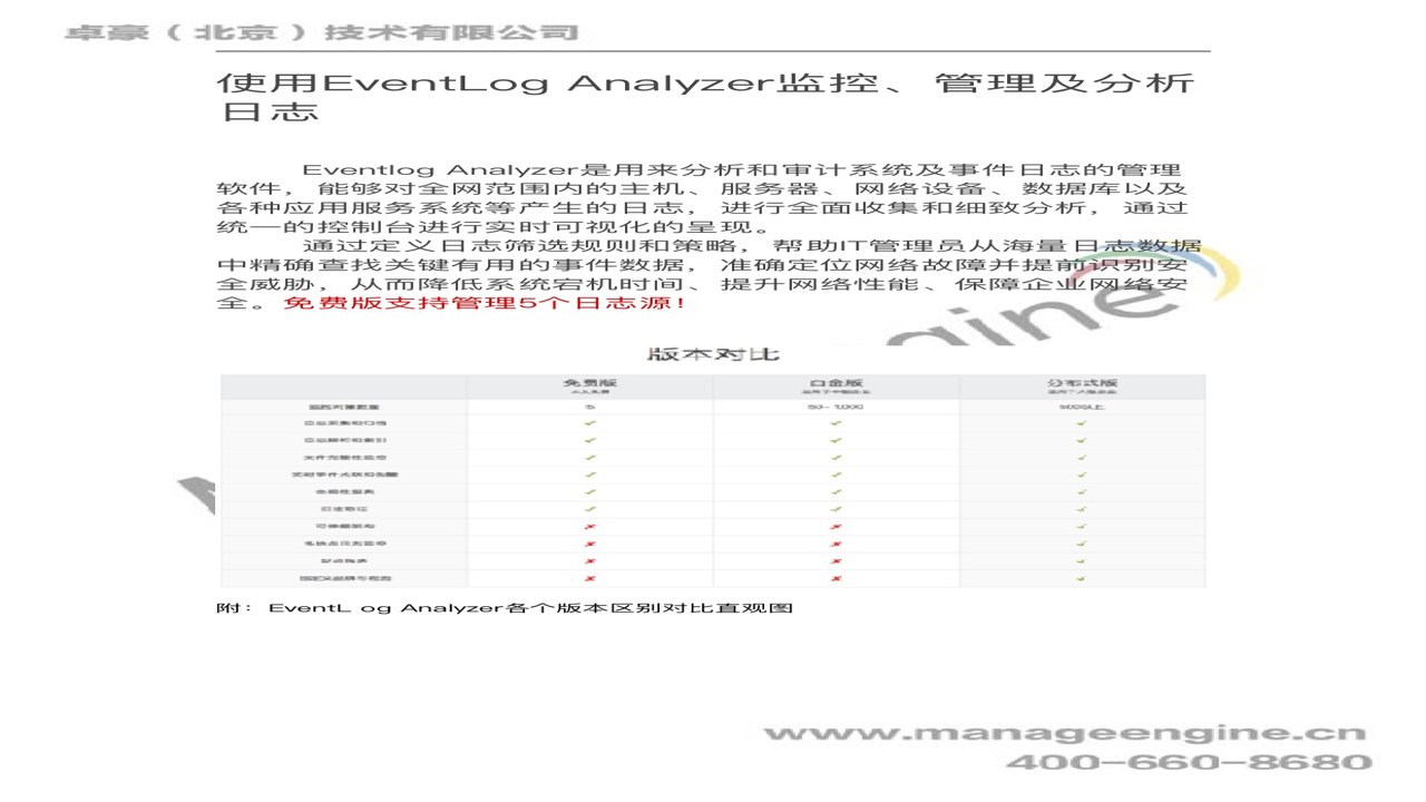 EventBank Manager ��־�����弰����������ʾ��