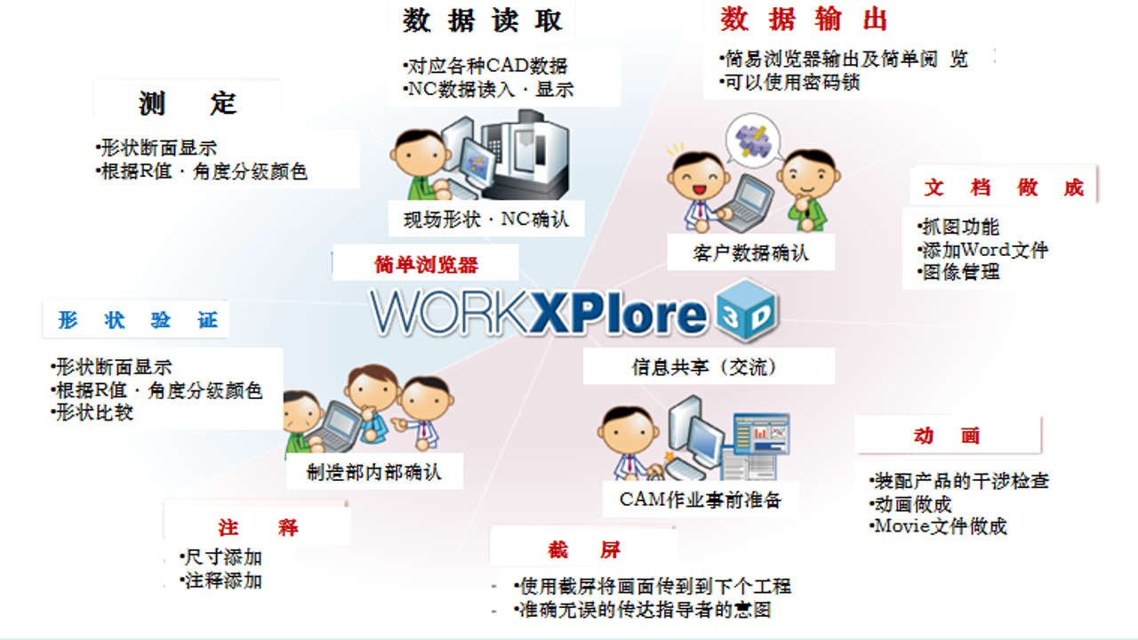WorkXplore 2025�������°� ������������빦����ʾͼ