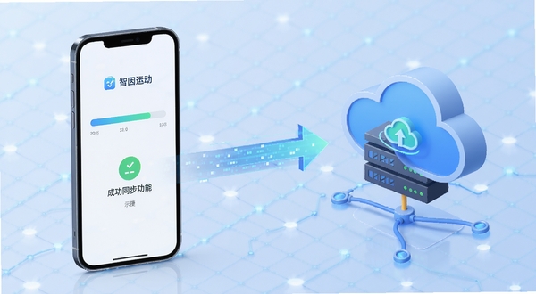 智因运动APP云端同步功能示意图,画面左侧是手机,右侧是云端服务器图标,中间有数据流箭头连接,背景为科技感淡蓝色网格,手机屏幕显示同步进度条和成功提示,整体风格简洁现代,突出数据安全与便捷