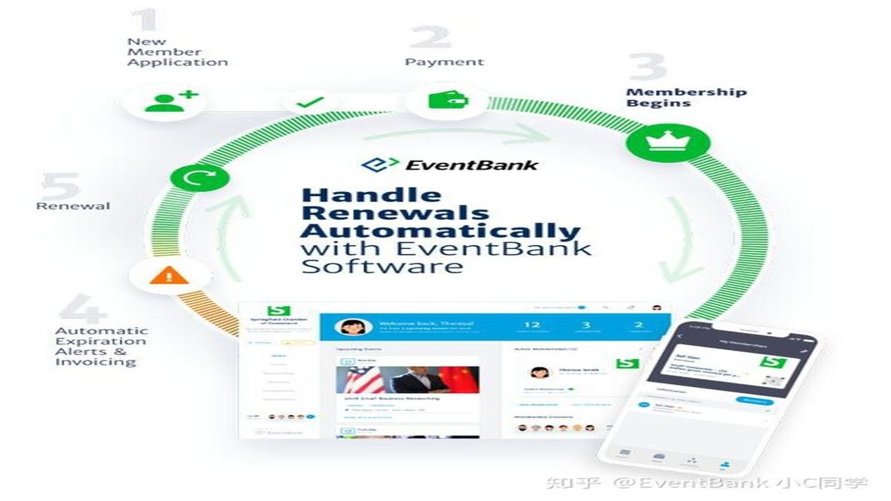 EventBank 后台 Manager 权限配置整体界面展示与核心功能概览