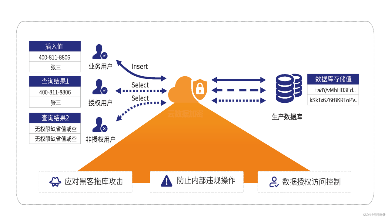财鸽记账数据加密安全设置与云端备份操作教程,强调隐私保护
