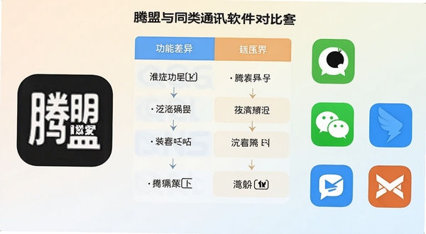 腾盟与同类通讯软件对比的示意图,画面左侧为腾盟图标,右侧排列QQ、微信、钉钉等常见应用图标,中间用对比表格形式展示功能差异,背景为柔和浅色渐变,风格扁平化设计