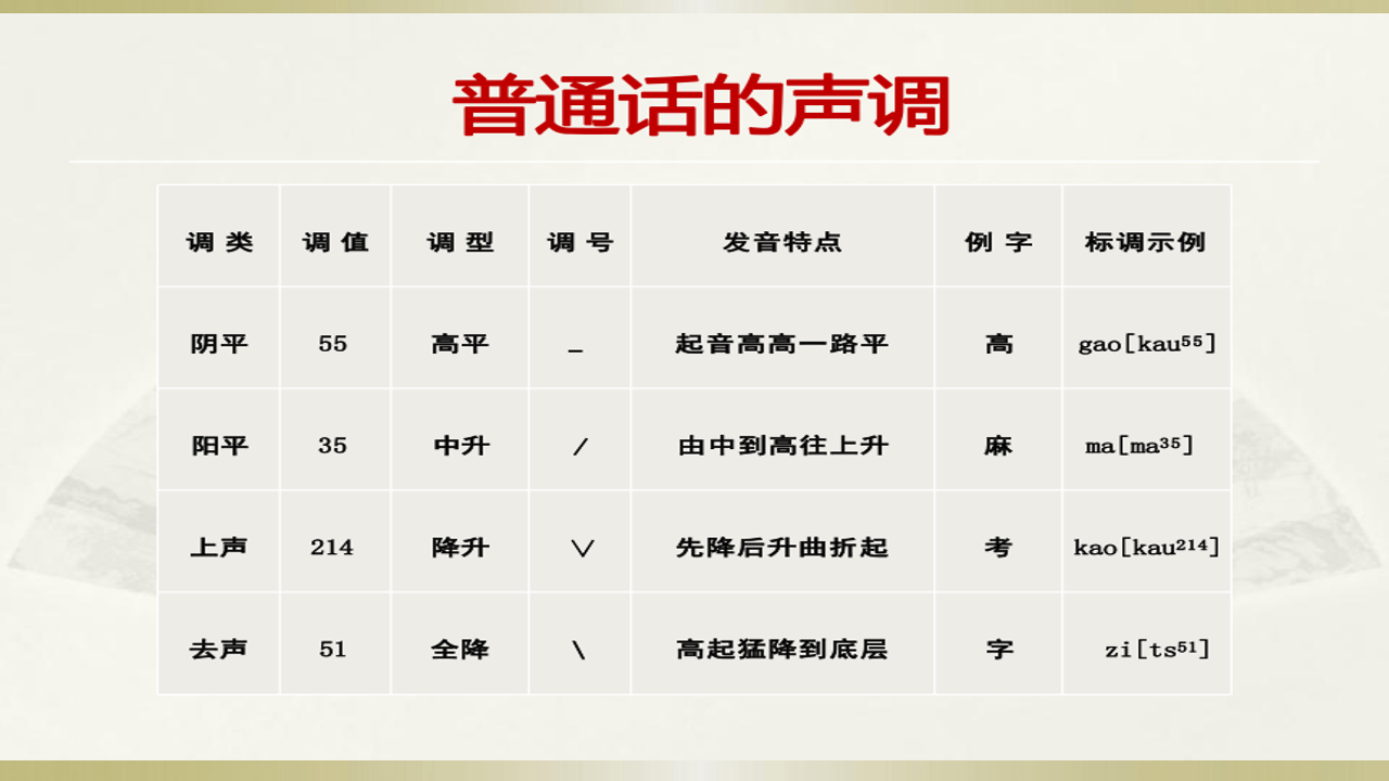 普通话练习语调节奏纠正口音日常方法