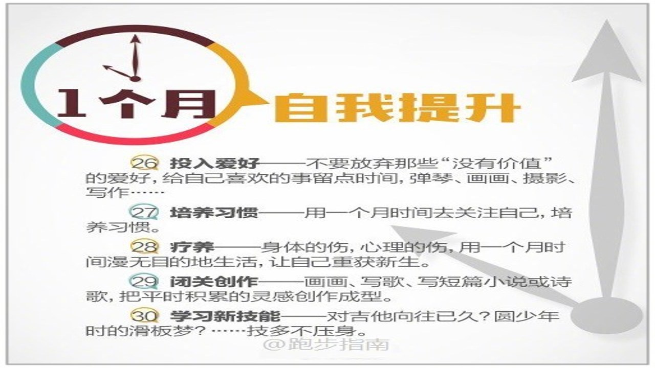 普通话练习日常碎片时间技巧分享
