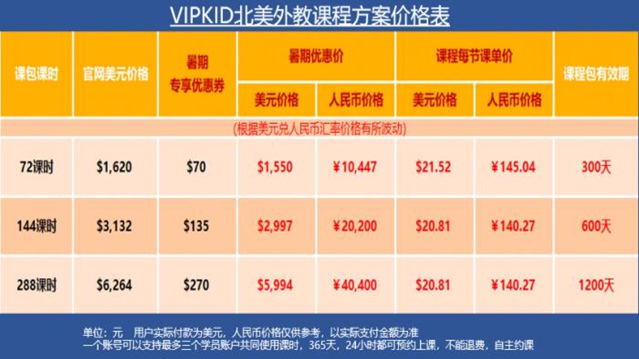 VIPKID��ѧ������̿ο��ý�����۸��ʵ��