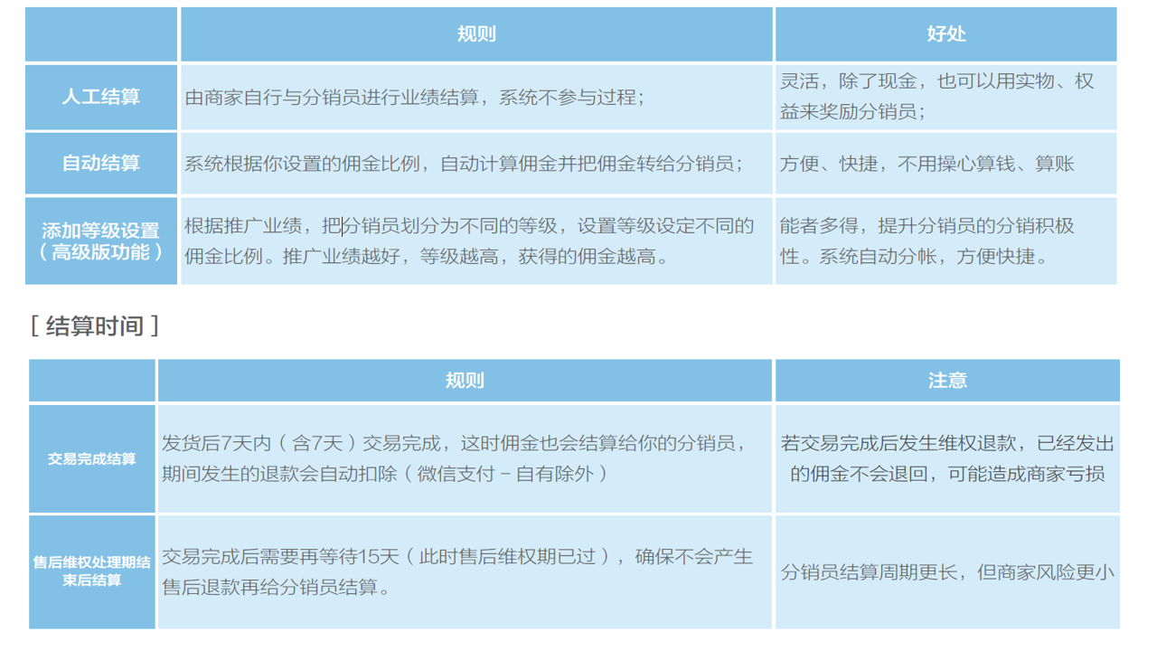 名灯格分销高佣金选品策略与转化率数据对比分析