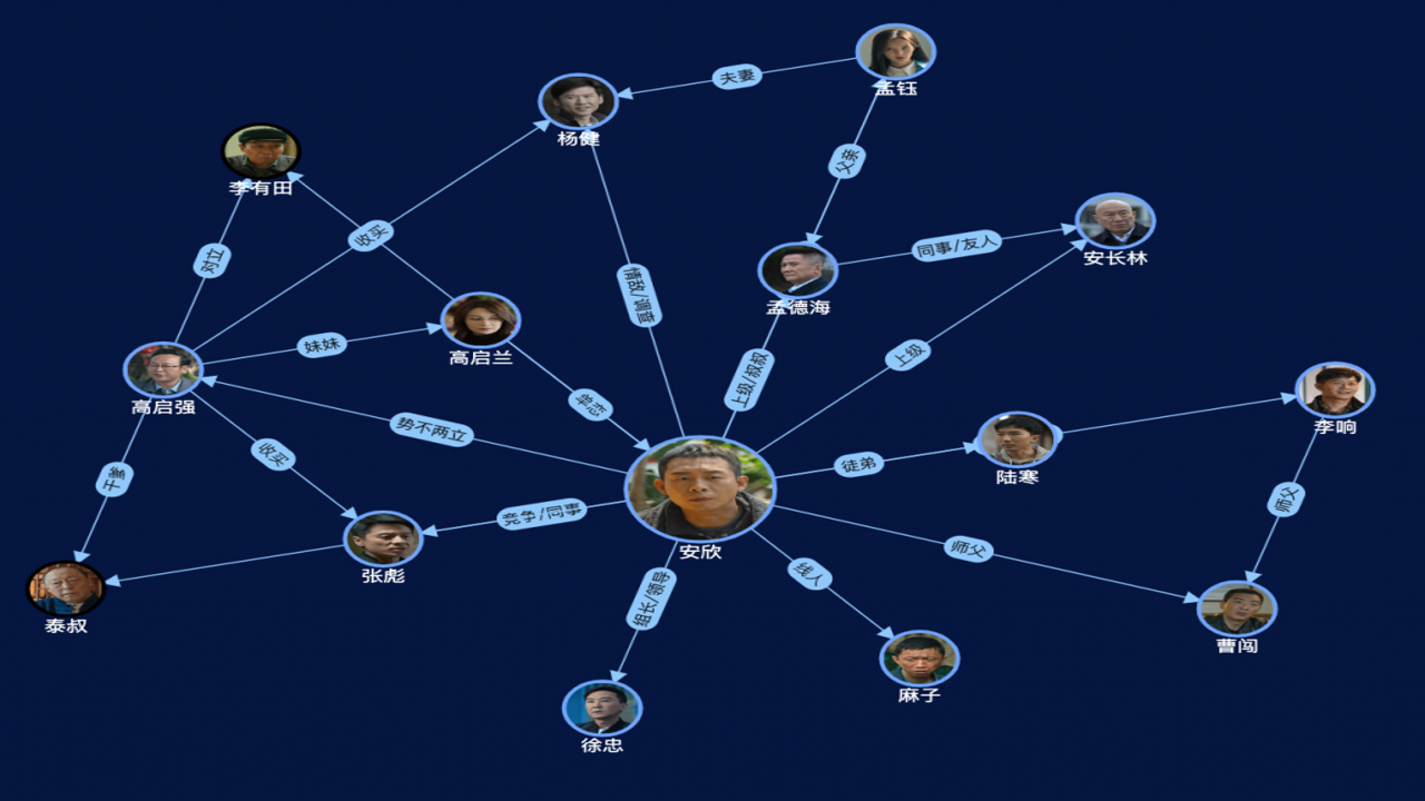 小月记 人物关系图 角色分析 剧情深度解读