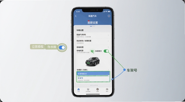 凯翼汽车应用新手操作指引图,画面以手机屏幕截图形式展示凯翼汽车APP的权限设置页面与车辆绑定界面,背景区域为柔和的浅灰色渐变,界面中高亮标注位置权限、存储权限开关以及车架号输入框,整体风格清晰直观,便于用户按图操作