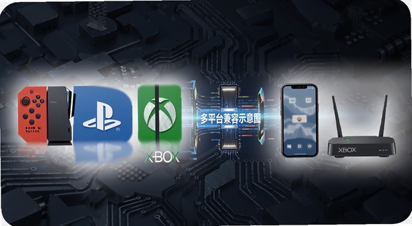 �����������ٶ�ƽ̨����ʾ��ͼ���������ΪSwitch��PS��Xbox����ͼ�����У��Ҳ�Ϊ�ֻ���·�����豸���м��Թ������ӣ�����Ϊ��ɫ�Ƽ�������ͻ�����豸���������ܵ��ȣ�ϸ���������ʺ�Booguģ������