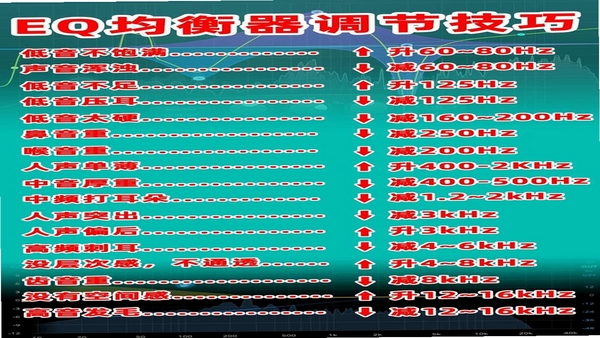 SIMGOT Control 均衡器设置教程