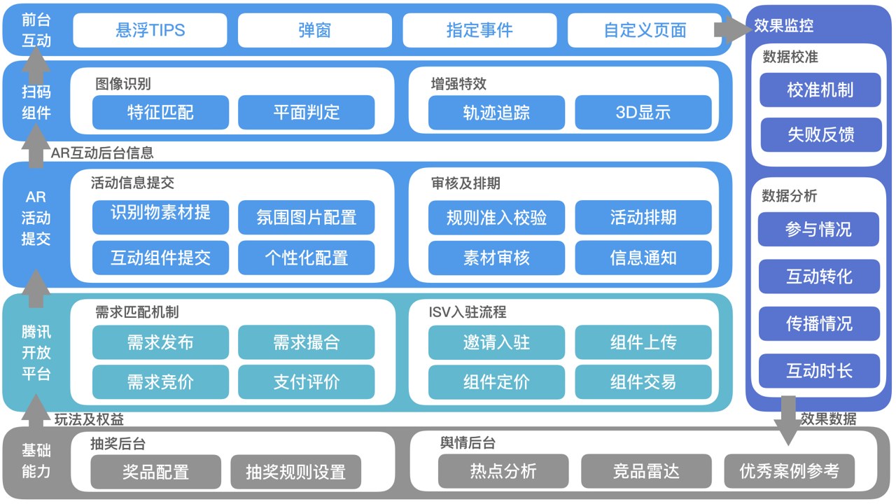 品能者核心技术架构图及行业对比数据图表
