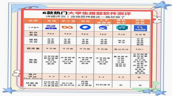 拍拍搜题 用户评价 安全