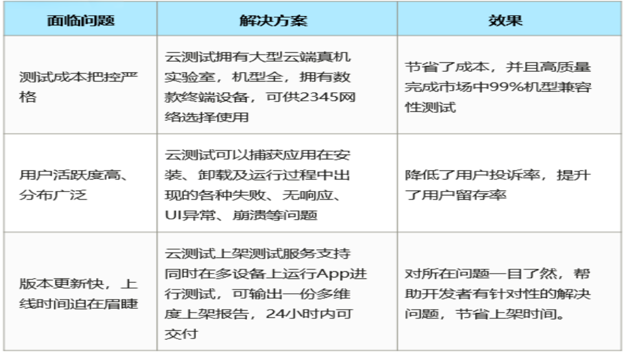 ������û���ʵ�����뷴������ͼ