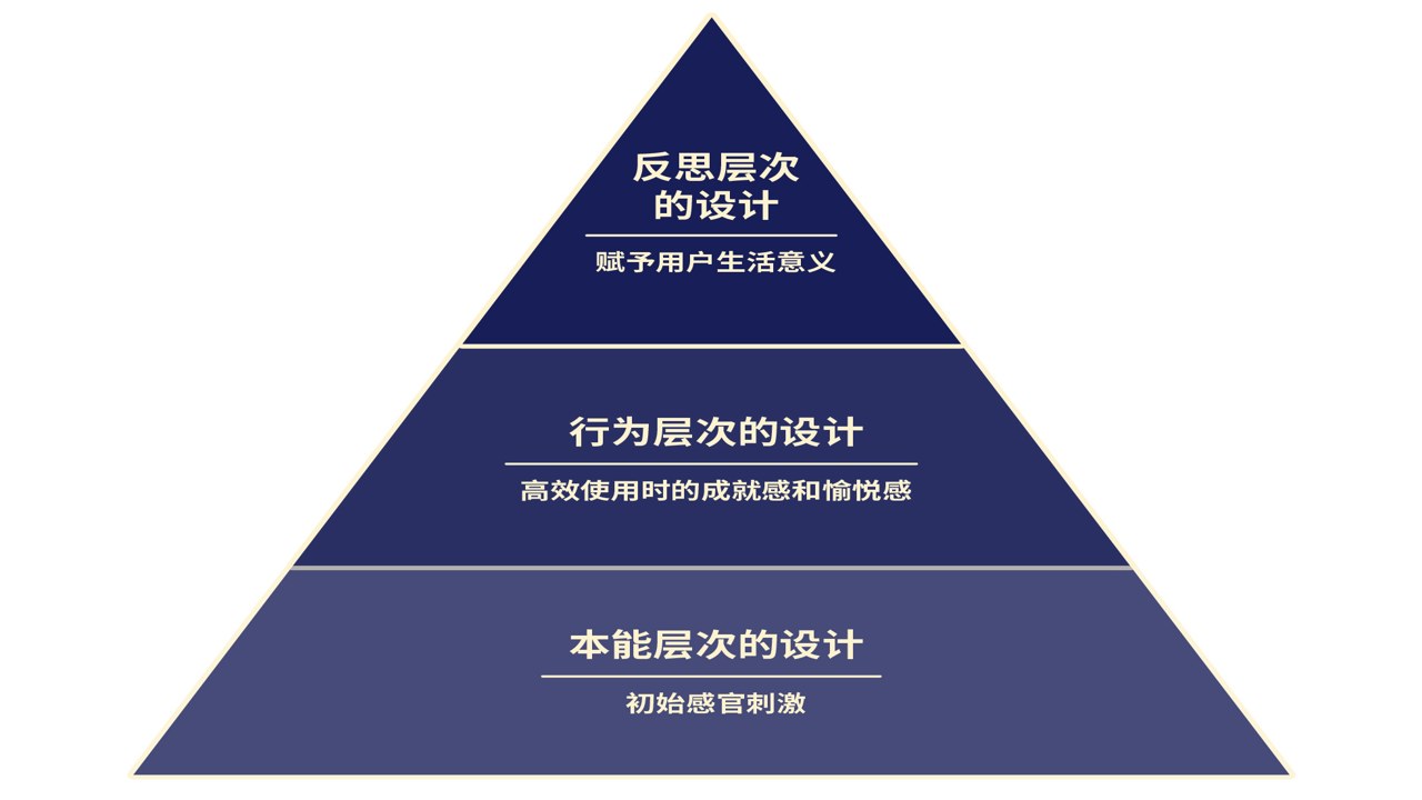 只盼 单一性 迫切感 情感聚焦 示意图