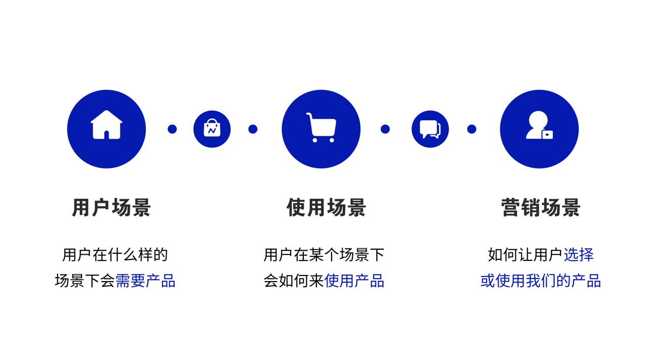 用户使用圈尔产品的场景图,展现日常生活融入感,体现小众品牌的生活态度