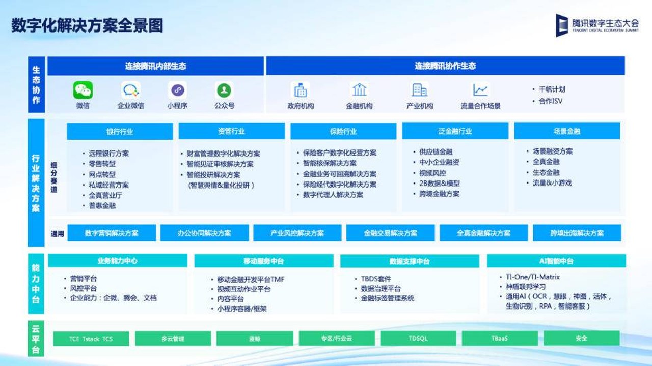 电子证件云管理 企业合规 解决方案 全景展示