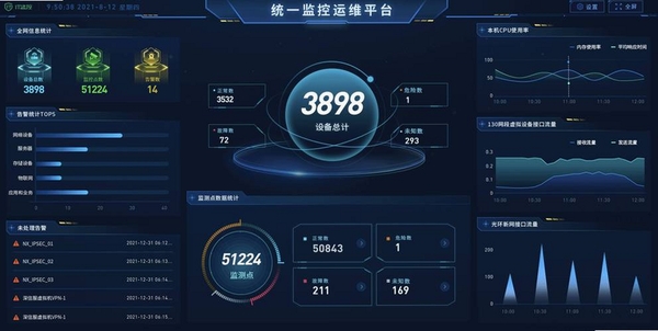 手机监控运行截图
