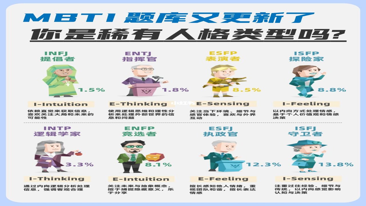 MBTI�Ը����ְ������й�ͨ���ɲ廭