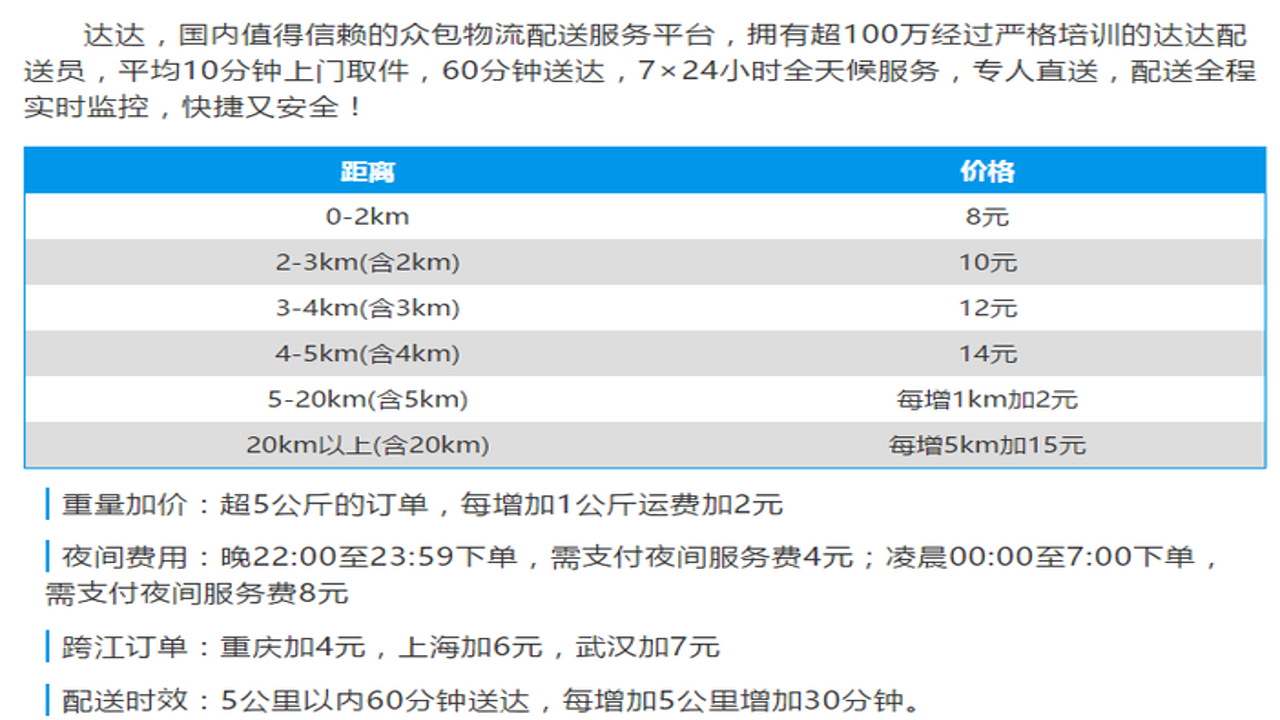 闪送 收费 价格表 2024