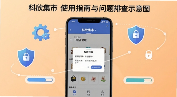 科欣集市使用指南与问题排查示意图,画面以手机屏幕为中心,屏幕内显示科欣集市的下载管理页面与权限设置弹窗,周围环绕齿轮、盾牌、进度条等图标,背景为浅橙色渐变,突出操作引导与安全提示