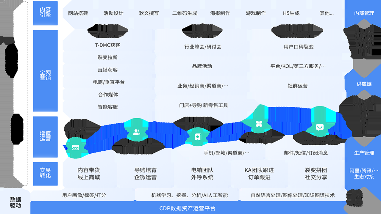 营客通SCRM营销自动化系统界面全览