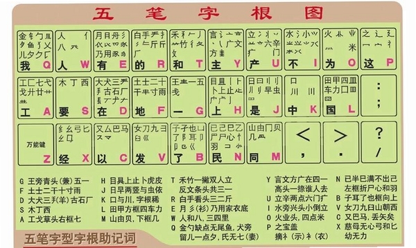 五笔训练通运行截图