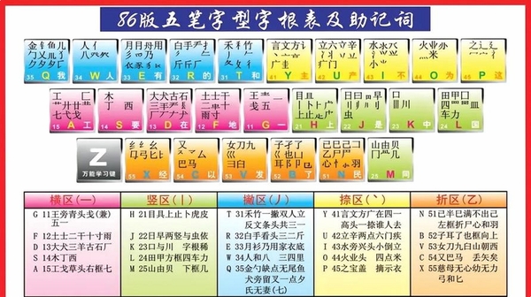 五笔训练通运行截图
