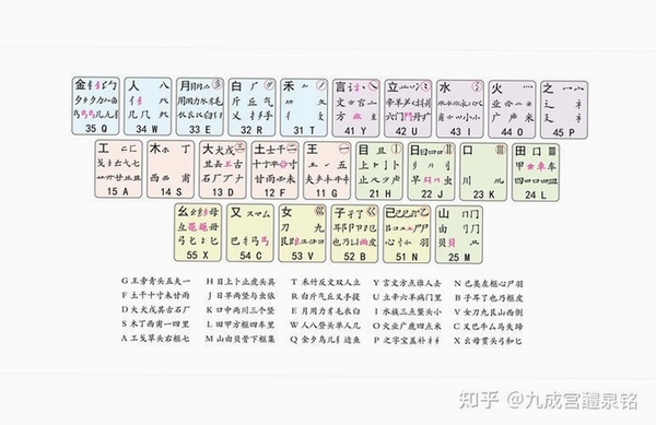 五笔训练通运行截图