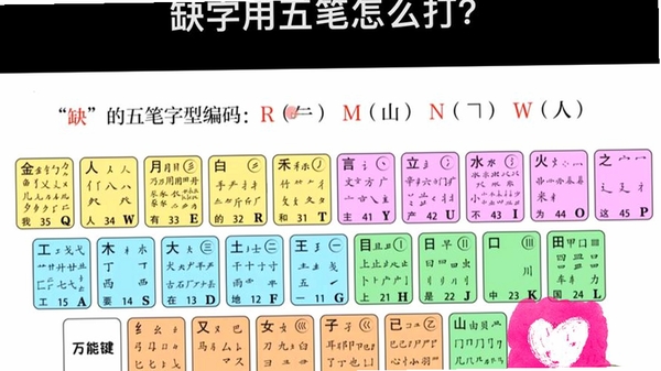 五笔训练通运行截图