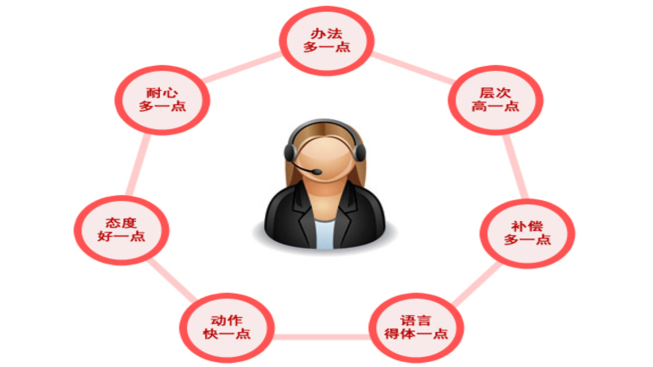 澧州聚汇用户售后投诉处理流程截图